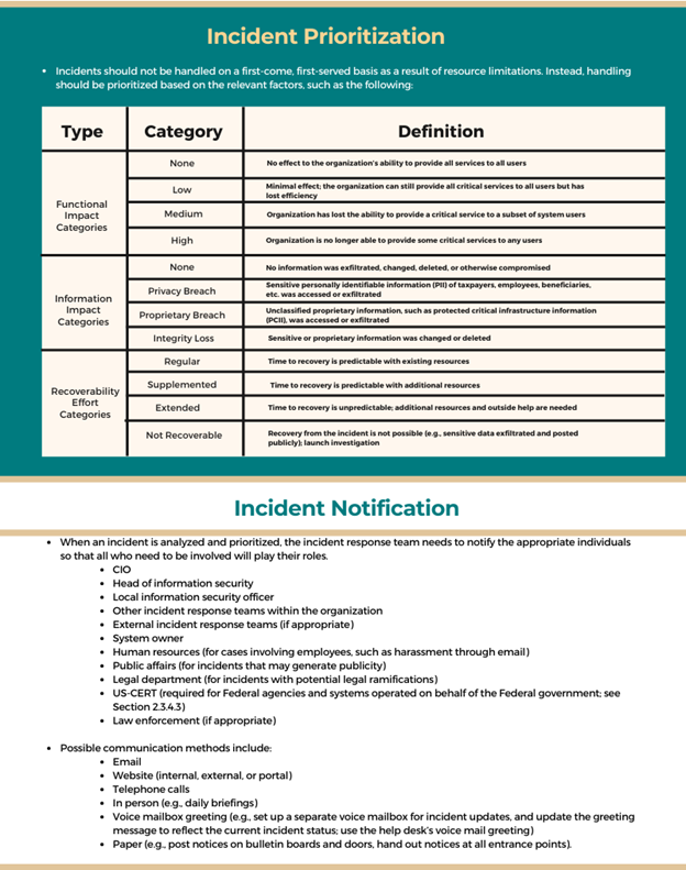 Nist Recommendations For Computer Security Incident Handling Clear