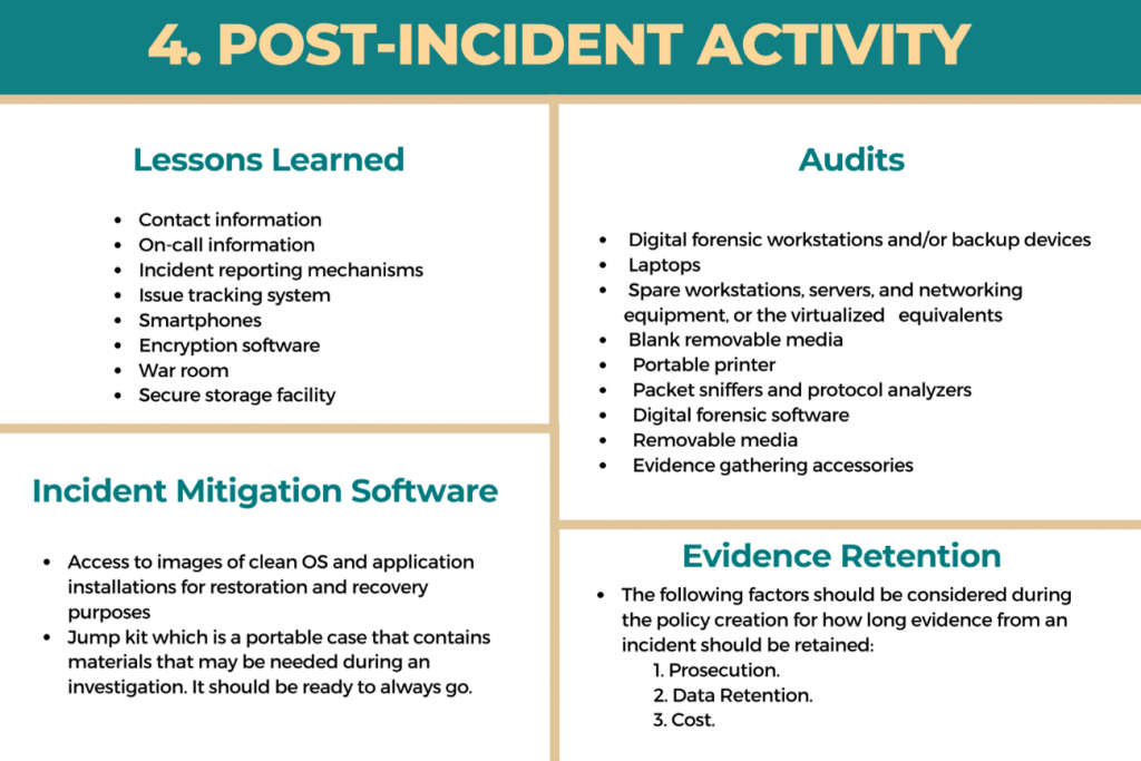 Why Lessons Learned Is The Most Critical Step In Incident Response