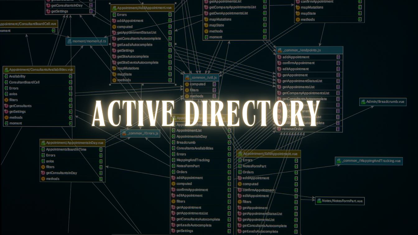 Active Directory – The What, How and Why?